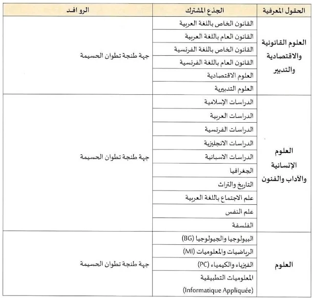التوزيع الجغرافي لجامعة عبد المالك السعدي تطوان: مسالك الاجازة بجامعة عبد المالك السعدي تطوان.